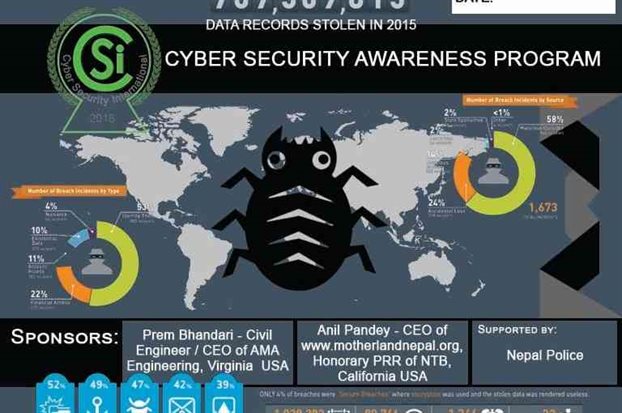 cyber security awareness for students