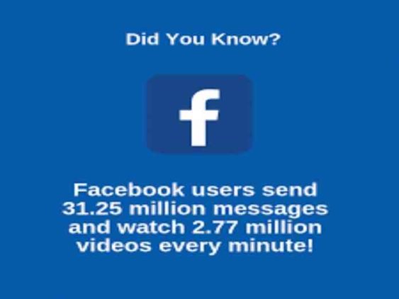Things You Should Know About Facebook