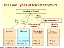 Market Structure - ICT Frame