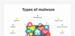 Android Malware SMS Trojans