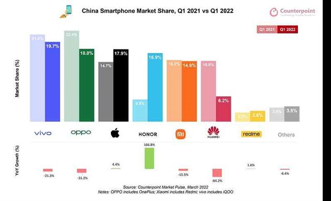 China Smartphone Market in Q1