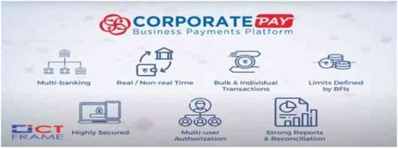 Corporate Payments