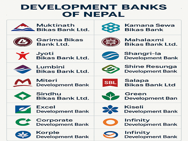 Development Banks Report Profits