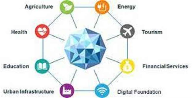 Digital Nepal Framework
