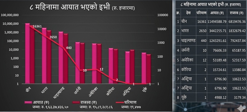 EV Import Nepal Surge