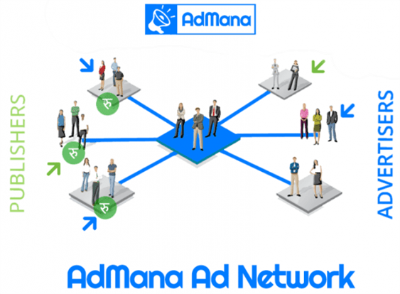 AdMana.Net Digital Ad Platform From Nepal