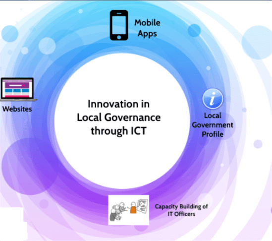 ICT in a Local Government