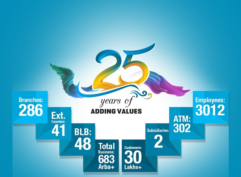 Kumari 25th Anniversary