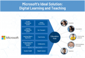 Digital Classroom | Microsoft Education | Remote Teaching and Learning