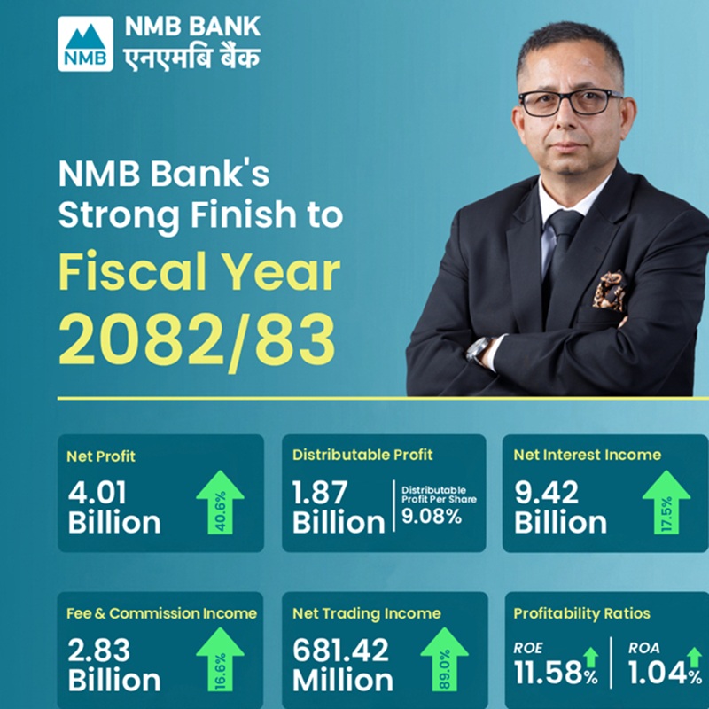NMB Bank Crosses NPR 4 Billion Net Profit Milestone in Q4 FY 2082/83