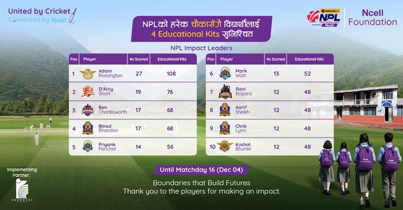 Ncell Educational Kits Donation