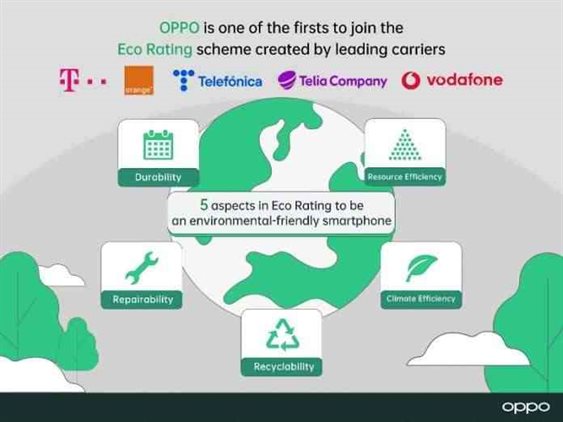 OPPO First Partners