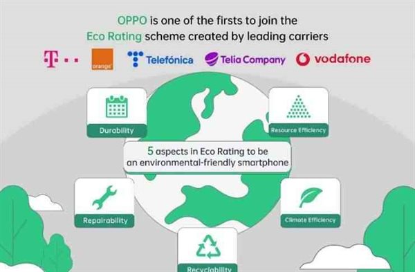 OPPO First Partners