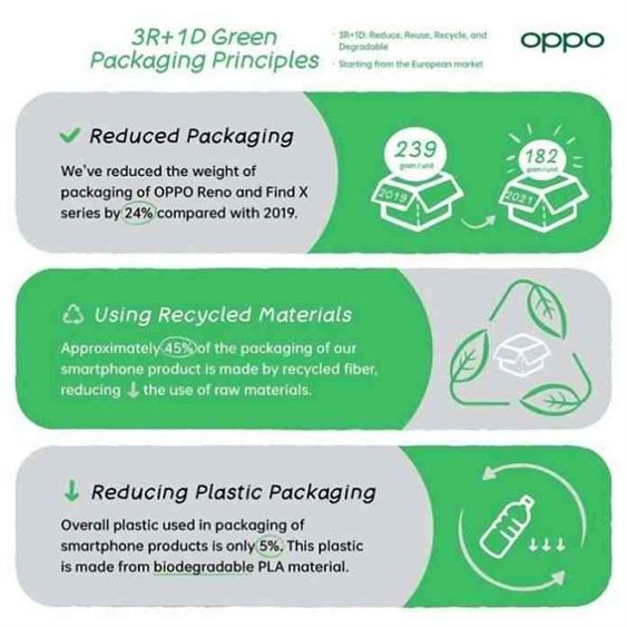 OPPO Sustainability Achievements