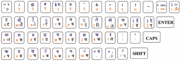 How to Type in Nepali Unicode - Easy Tutorial - ICT Frame
