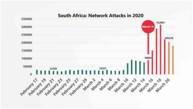 Cybersecurity News in South Africa