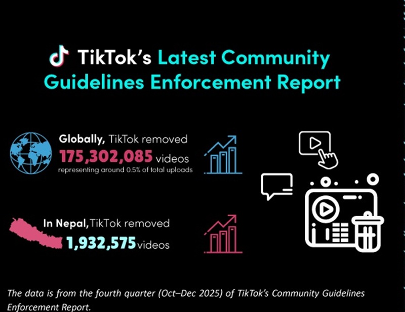 TikTok Digital Safety Kathmandu