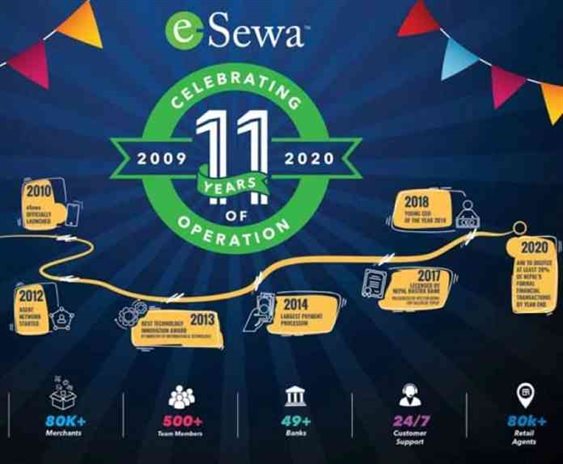 eSewa 11th Anniversary Offer Rs. 1111 for 111 Customers