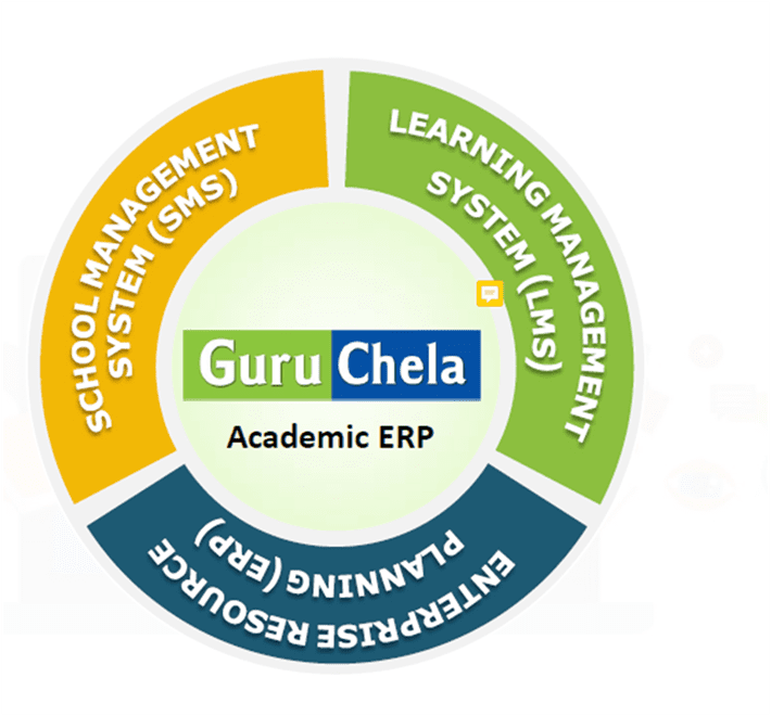 guruchela academic erp