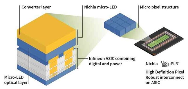 micro-LED matrix solution