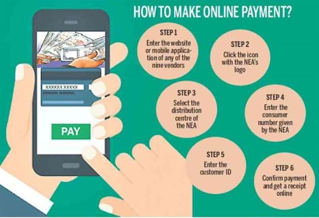 Online Payment System Gateway In Nepal - Startup And ...